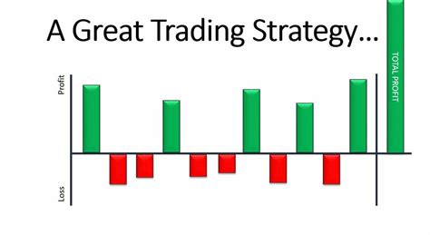 How To Build Confidence for Your Stock Trading System