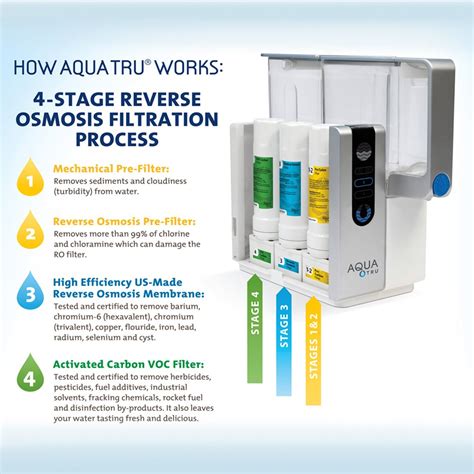 😍 Stages of water purification process. 7 Steps of Water Purification Systems. 2019-01-16