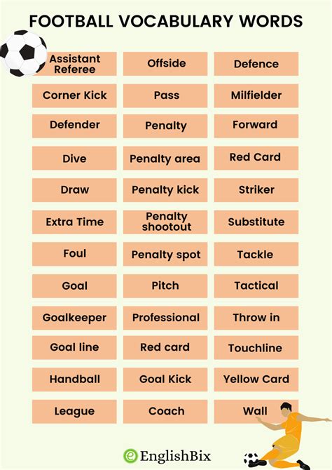 Football (Soccer) Vocabulary Words for Kids - EnglishBix