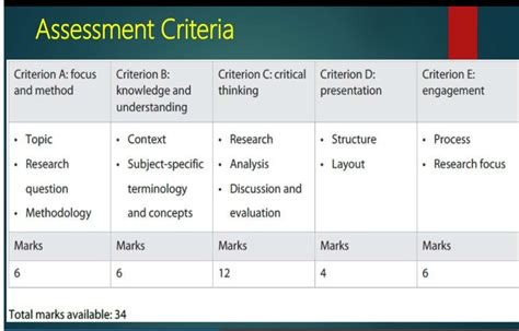 ASSESSMENT CRITERIA - CAJCS Extended Essay Guide - LibGuides at The Cathedral and John Connon School