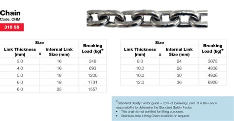 Stainless Chain Breaking Loads - Anzor AU