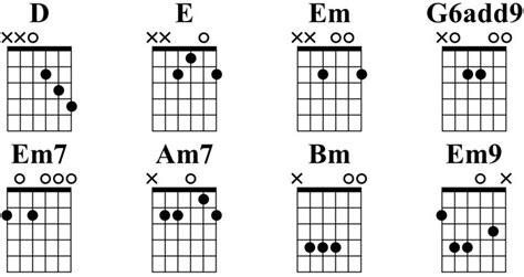 Ultimate Open G Tuning Resource: Chords, Songs, TAB, PDF - Guitar Gear Finder | Open g tuning ...