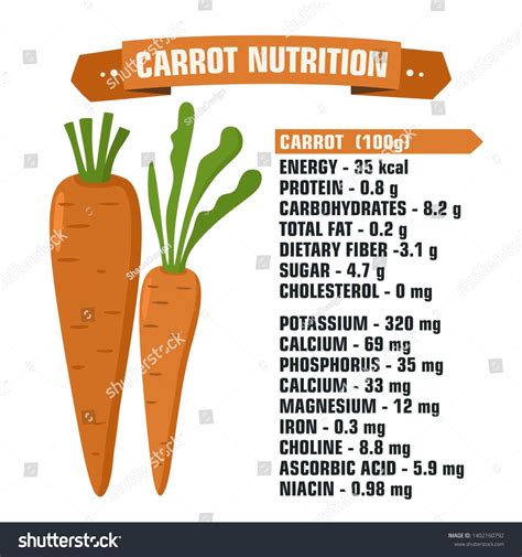 food product vegetable nutritional value carrot. Cartoon carrot with a ...