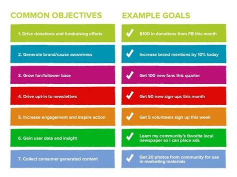 COMMON OBJECTIVES EXAMPLE GOALS 1.