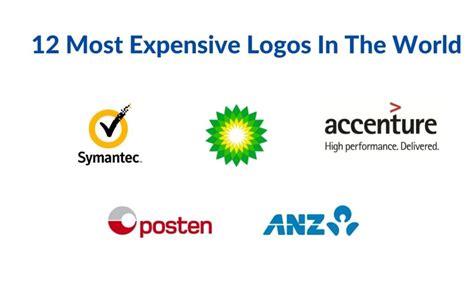 12 Most Expensive Logos In The World - Zenith Clipping