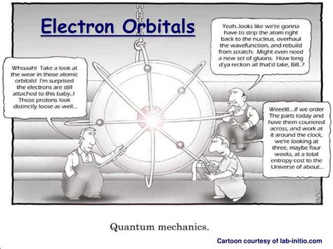 PPT - Electron Orbitals PowerPoint Presentation, free download - ID:2772162