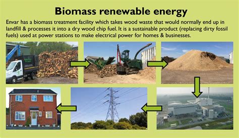 Biomass Renewable Energy - Envar Composting Ltd