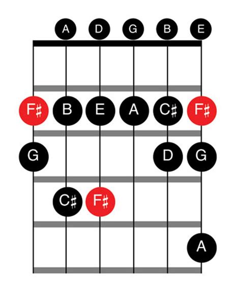 The Happy Side of the Phrygian Scale - Premier Guitar