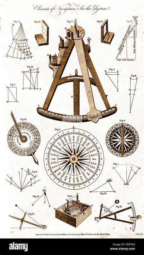 Navigational Instruments High Resolution Stock Photography and Images ...