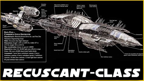 Recusant-class Light Destroyer COMPLETE Breakdown | CIS Navy Ships - YouTube