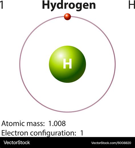 Diagram representation element hydrogen Royalty Free Vector