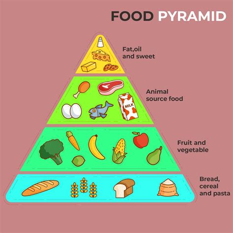 Dash Diet Food Charts - 10 Free PDF Printables | Printablee