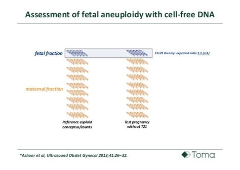 CELL - FREE DNA TEST: ASPETTI EMERGENTI NELLA PRATICA QUOTIDIANA