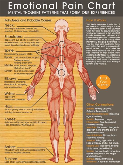 The Effects Of Negative Emotions On Our Health - Karma Jello