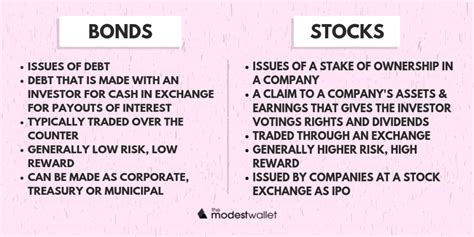 What Are Stocks & Why They Should Be Part of Your Financial Plan