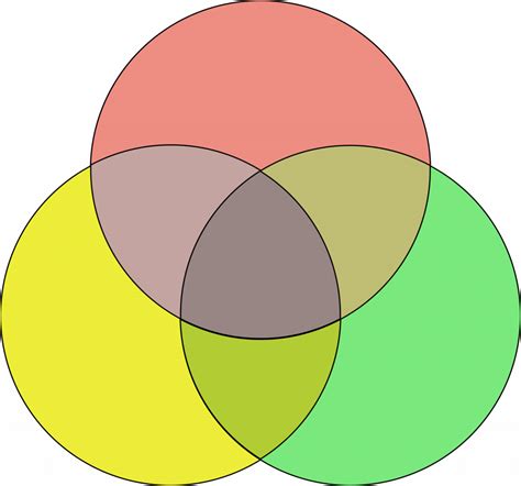 0 Result Images of 3 Way Venn Diagram Png - PNG Image Collection