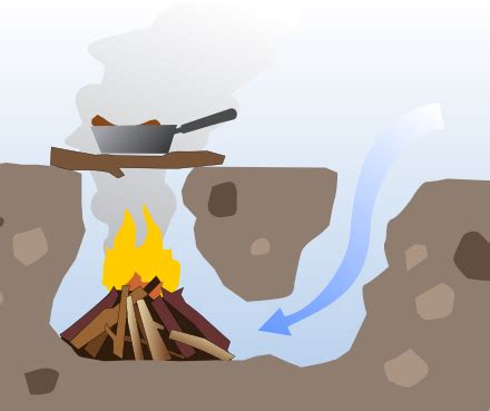 Fire pit - Wikipedia
