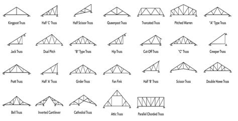 Lightweight Steel Roof Truss System | Metal Roof Truss Malaysia