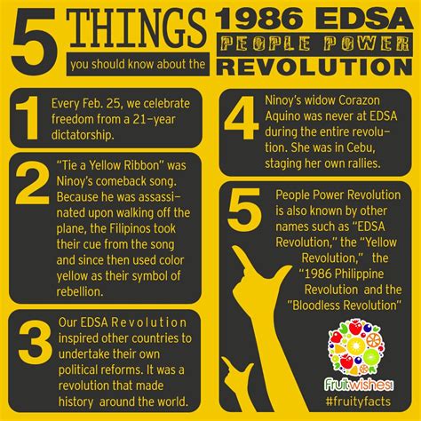 Never forget the spirit of 1986 EDSA People Power Revolution! ‪#‎Fruitwishes‬ ‪#‎EDSAat30 ...