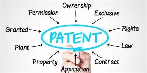 Why is a Patent Important for your Invention - Own My Ideas