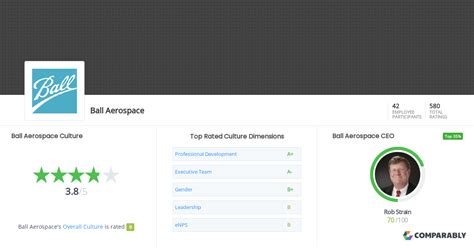 Ball Aerospace Culture | Comparably