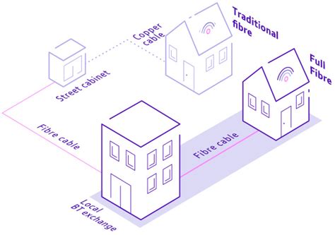 How is Full Fibre installed? | BT Help