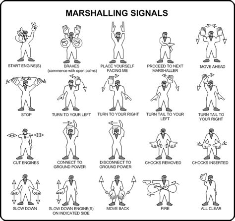 Flight Operations, Marshalling Signals, Langley Flying School