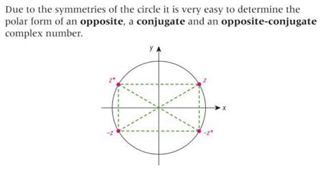 Question regarding complex conjugates on the Argand plane - Mathematics Stack Exchange