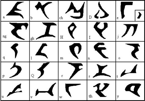 Why Make Up Languages? - the Klingon alphabet | Star trek klingon, Star ...