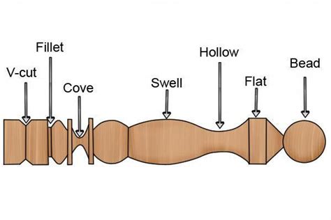 Energetic boosted wood turning techniques why not try here | Wood ...