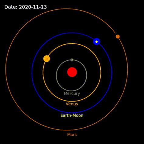 Jupiter's Migration Could Have Resulted In Orbital Eccentricities For Venus - MessageToEagle.com