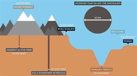 Why Did the Russians Seal Up the Deepest Hole in the World? | HowStuffWorks