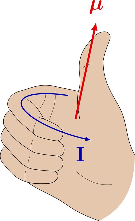 Right-hand rule and vector cross product – TikZ.net