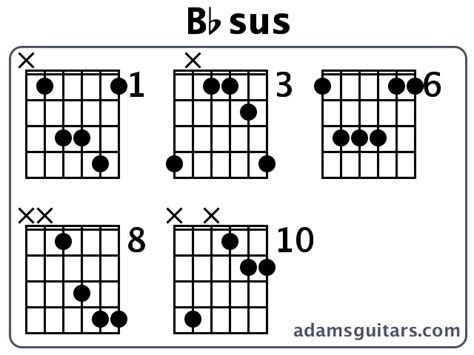 Bbsus Guitar Chords from adamsguitars.com