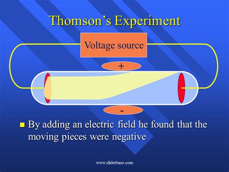 Parts of Atoms