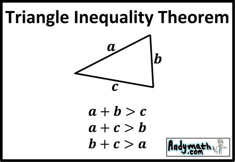 Triangle Inequality Theorem