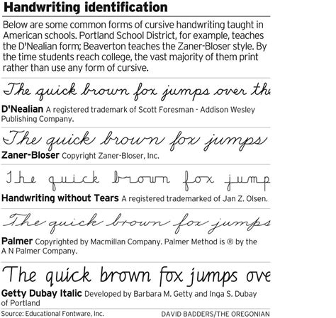 The Quick Brown Fox Handwriting Tracing Worksheet - Name Tracing ...