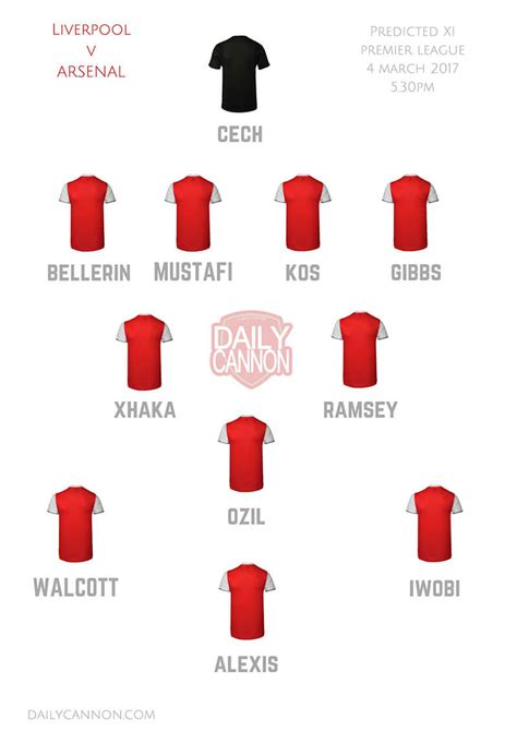 Predicted 4-2-3-1 lineup - Ozil and Ramsey to start