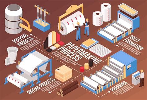 Premium Vector | Pulp and paper manufacturing isometric infographic ...