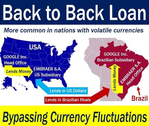 Back-to-back - definition and meaning - Market Business News