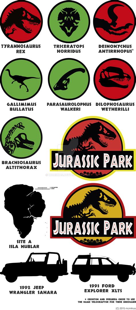Jurassic Park dinosaurus ver 2 | Jurassic park, Jurassic park poster, Jurassic park series