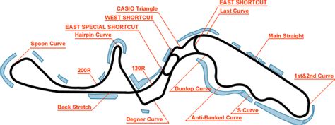 Suzuka Track info