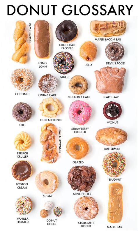 What Are The Different Types Of Donuts