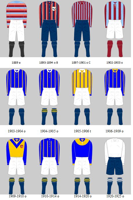 BRENTFORD F.C. ITALIAN BEES: Historical Football Kits