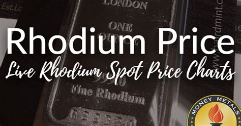 Rhodium Price Chart: Check Live & Historical Rhodium Spot Prices