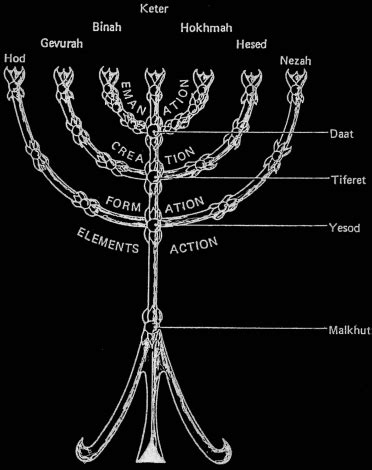 Asherah: Mother in Heaven – Home | The Science of Theology