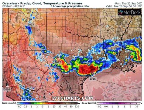 When will we have a cooler, wetter Galveston County? Let's see ...