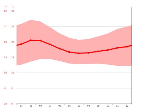 Ethiopia climate: Average Temperature, weather by month, Ethiopia ...