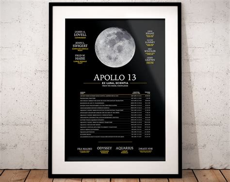 Apollo 13 poster: Apollo poster NASA poster print gifts | Etsy