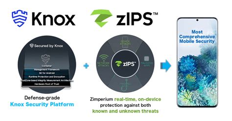 Samsung Knox MTD and Zimperium | Mobile Security